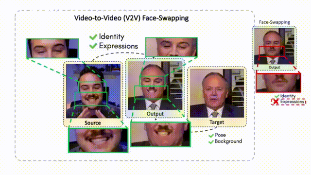v2v face swapping