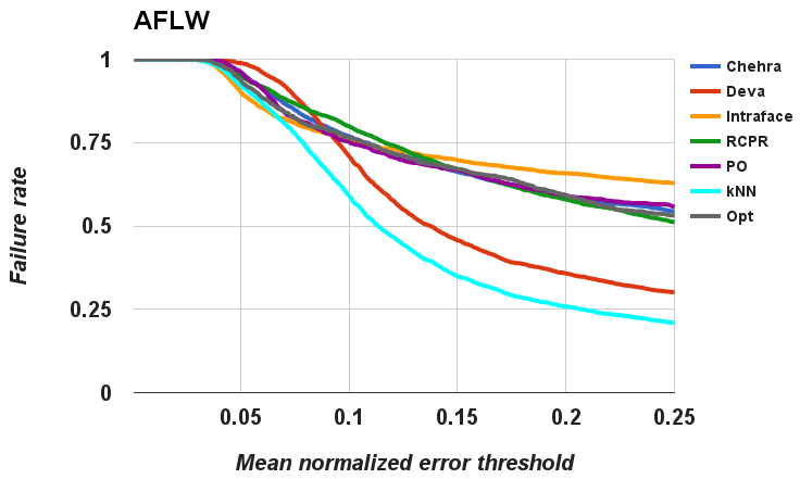 aflw failure rate graph