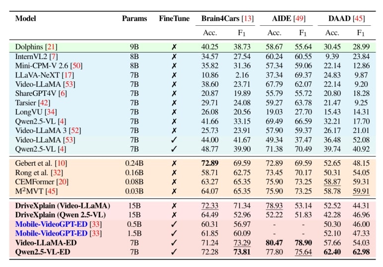 data distribution ego gaze explanations