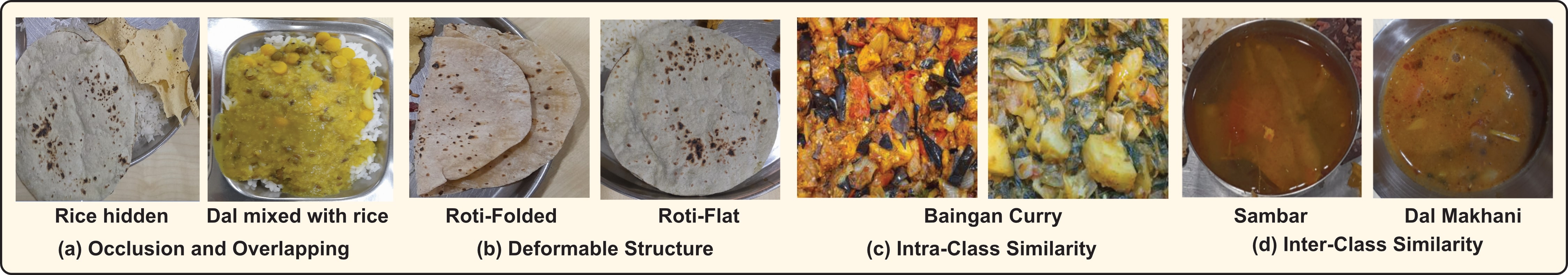 Visual challenges in Indian cuisine, showing occlusion, deformable structures, and visual similarity between and within classes.