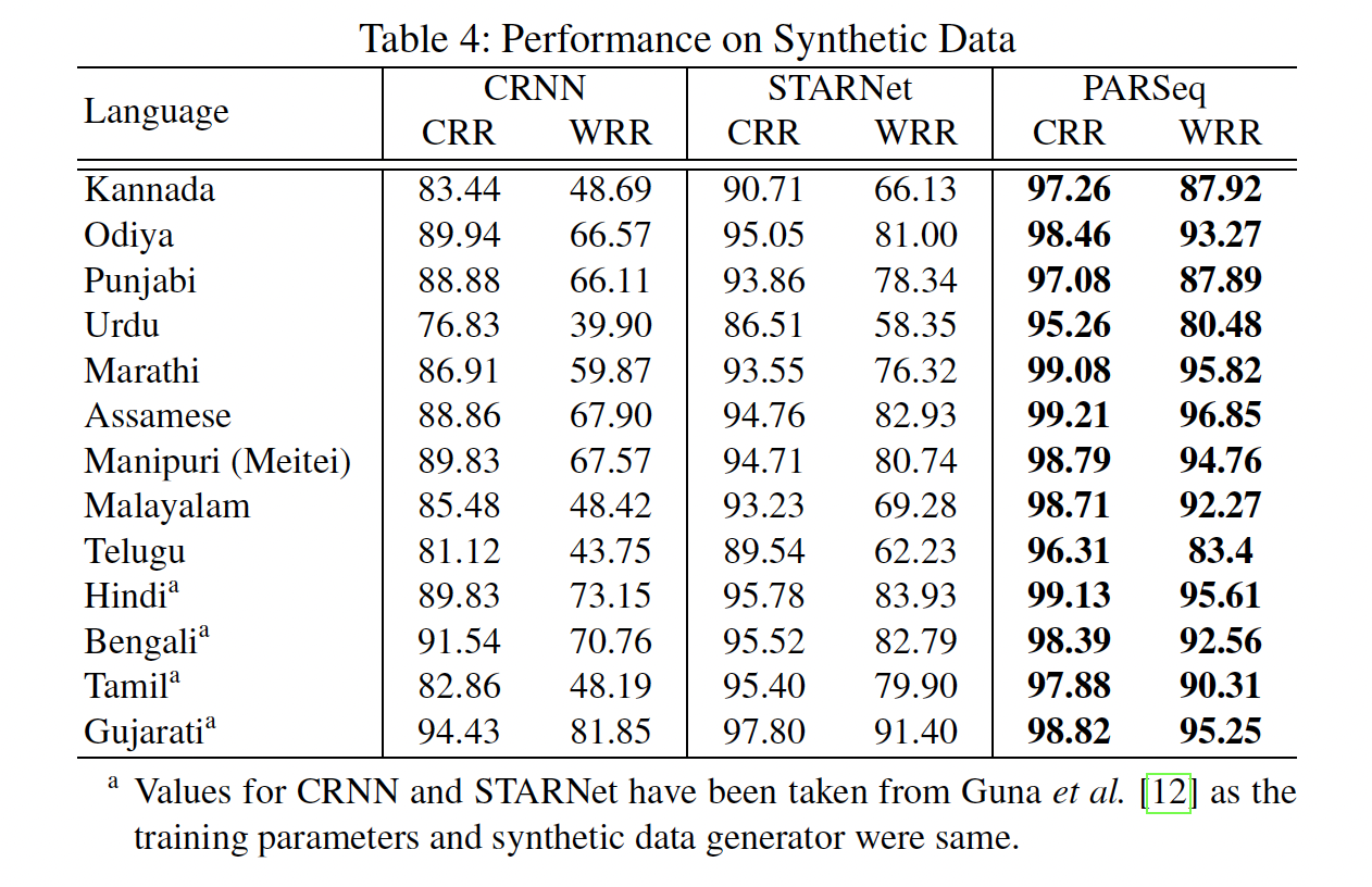 Synthetic performance