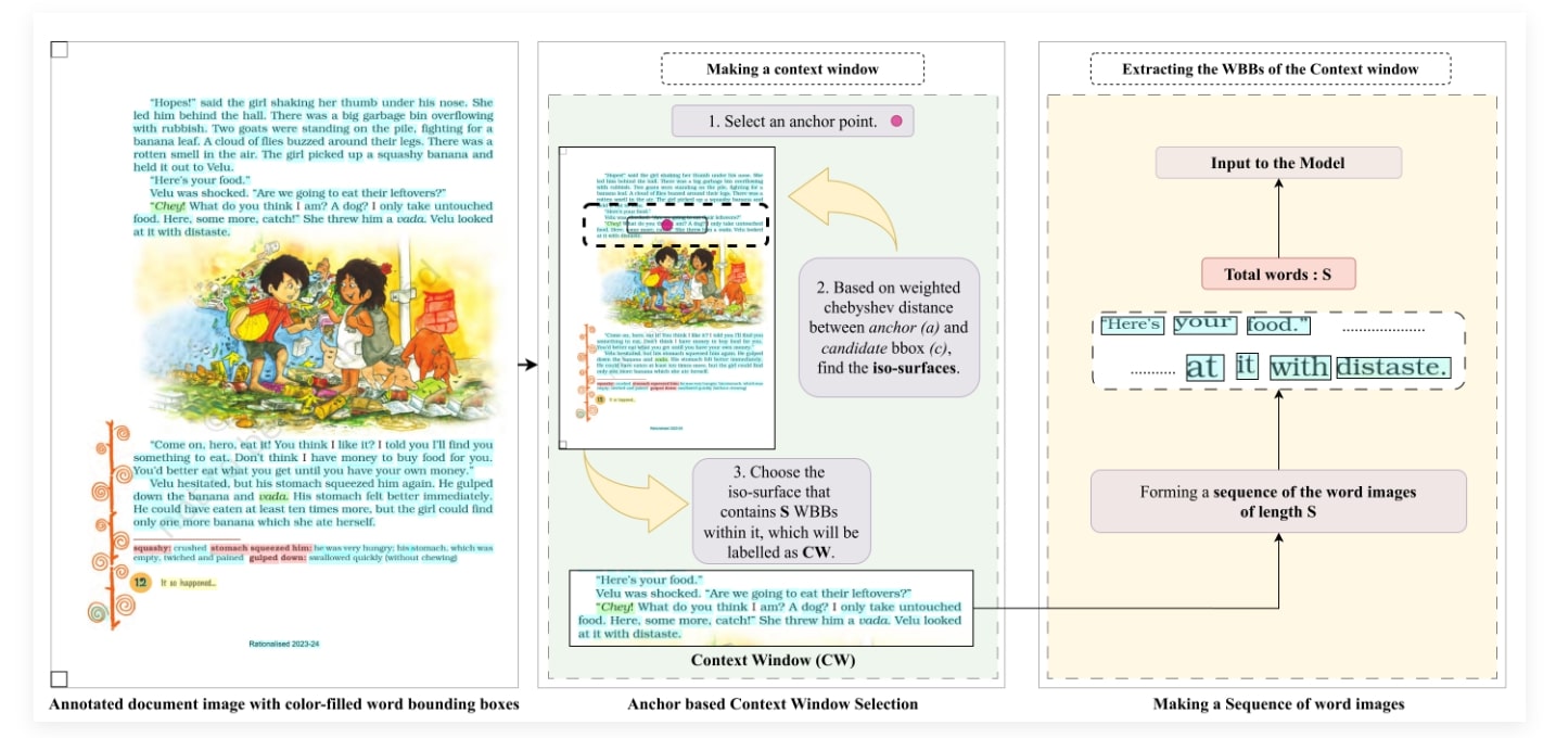 Data-selection Pipeline