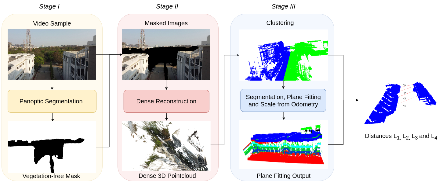 DistanceModule