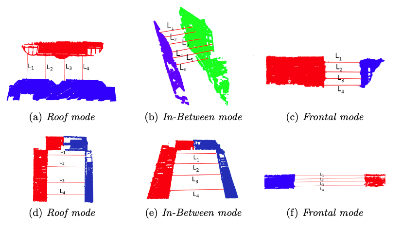 Results DistanceModule 1